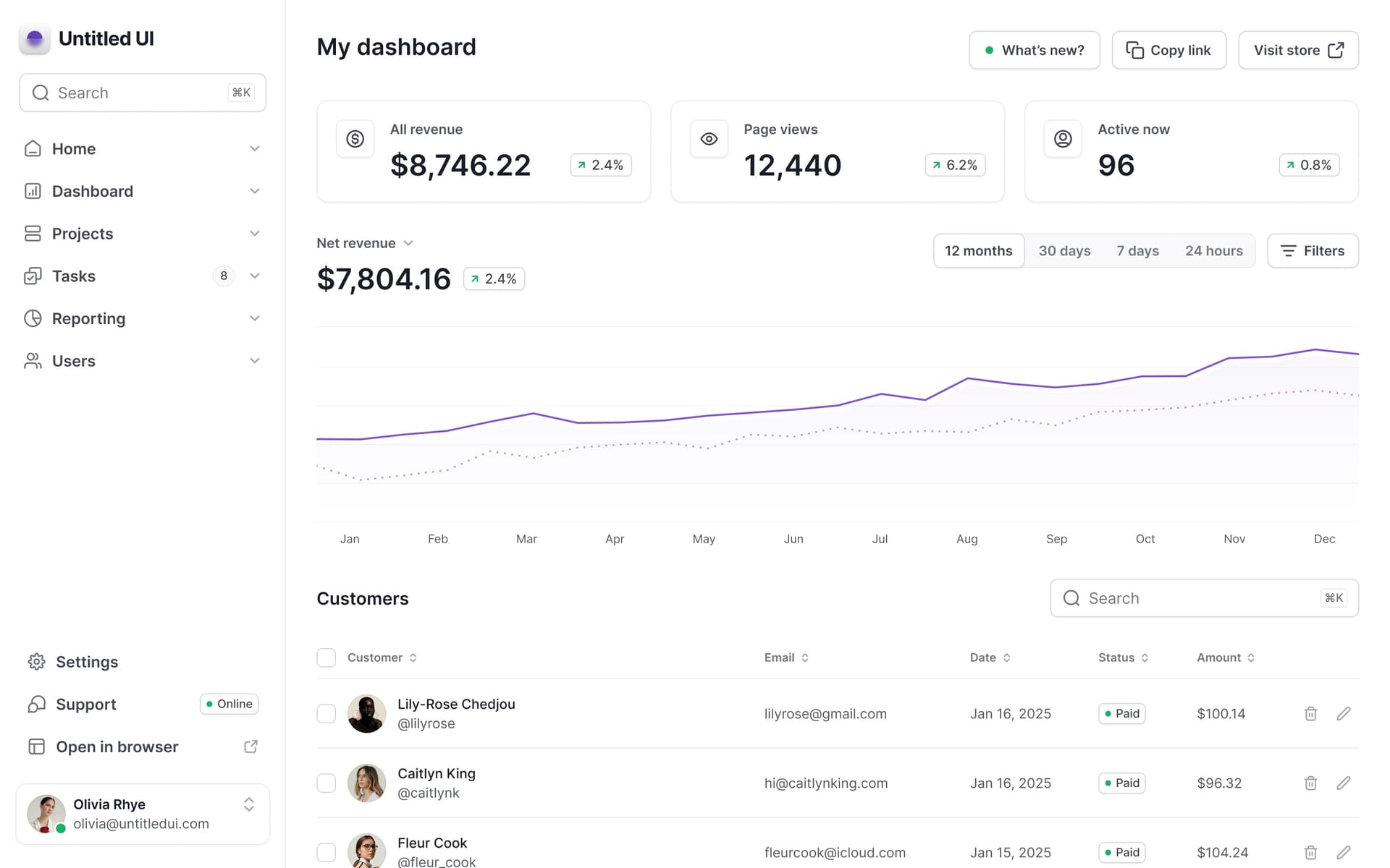 Feature Graph